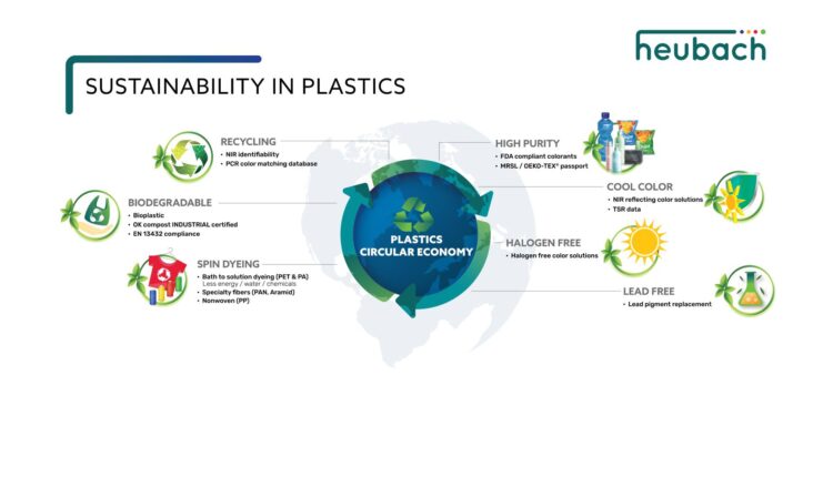 It's All About Sustainability: Heubach Group at PlastIndia 2023